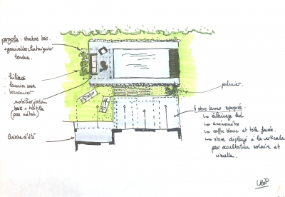 La Boîte à Projets