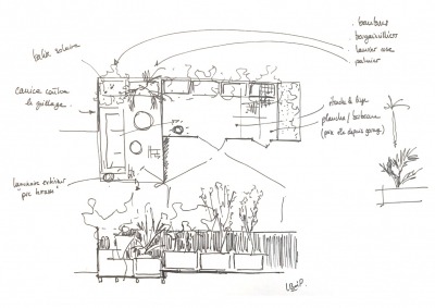 La Boîte à Projets