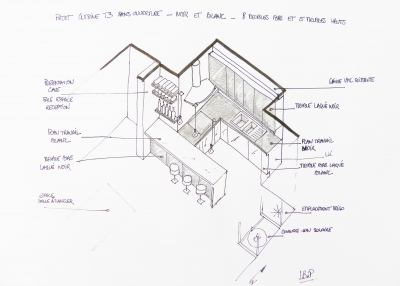 La Boîte à Projets