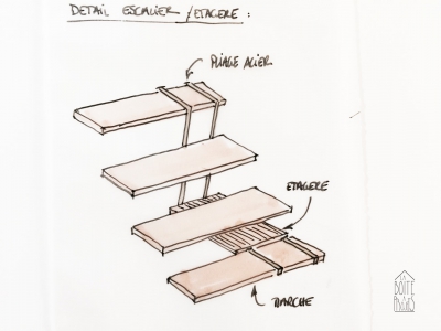 La Boîte à Projets