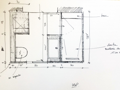 La Boîte à Projets